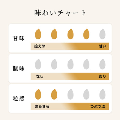 [For gift/free shipping] Imanishi Sake Brewery Miwa sweet sake 2 bottles set (wrapping included)