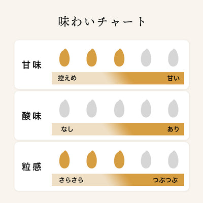 [Großkauf] Ultimatives Reismalz-Amazake Ein Amasake-Set mit 720 ml x 6 Flaschen