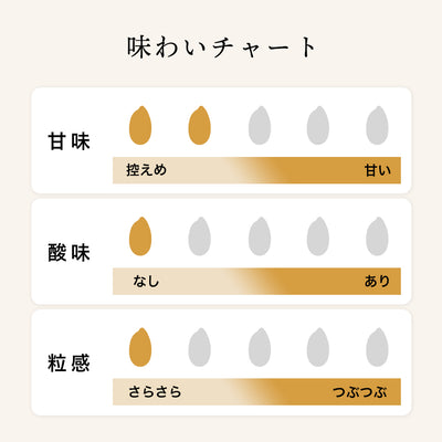 【まとめ買い】糀和田屋 フルーツ甘酒 もも 160ml 6パックセット