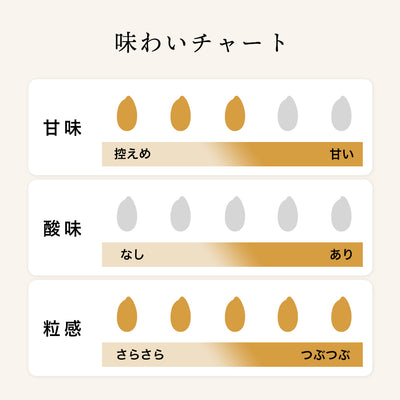[Großkauf] Shinozaki Kunigiku gekeimter brauner Reis Amazake 985g 6 Flaschen/Amazake