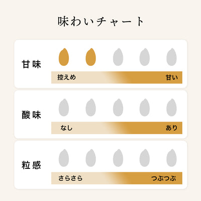 酒蔵仕込み　純米シルキー糀甘酒  200ml