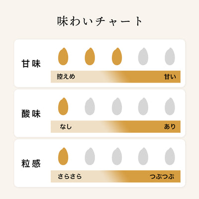 [Bulk purchase] Chuko Sake Brewery Black Amazake 720ml Set of 6/Kurokoji Amazake