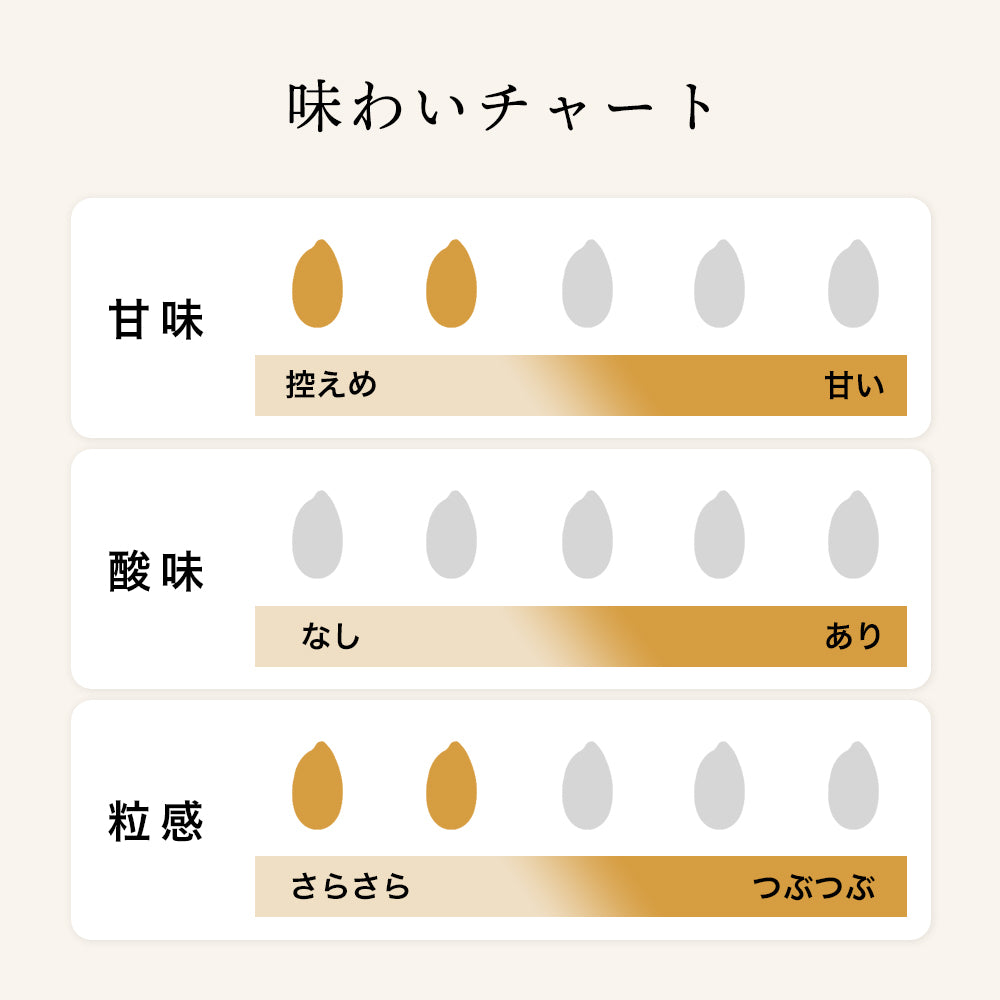麹･発酵甘酒｢麹｣大 720ml