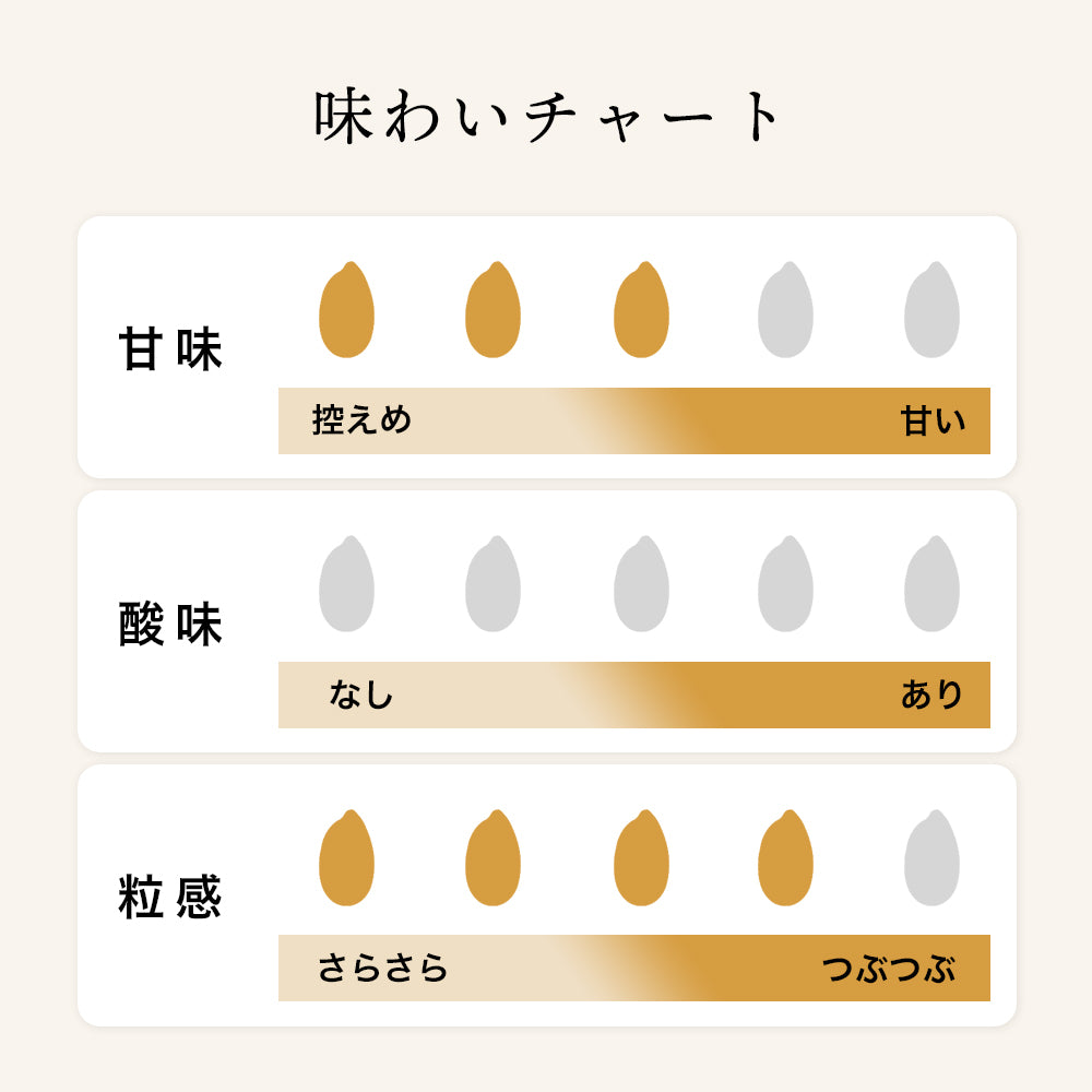 [Großkauf] Wakatakeya Sake Brewery Rice Koji Amazake 720 ml x 6 Flaschen-Set